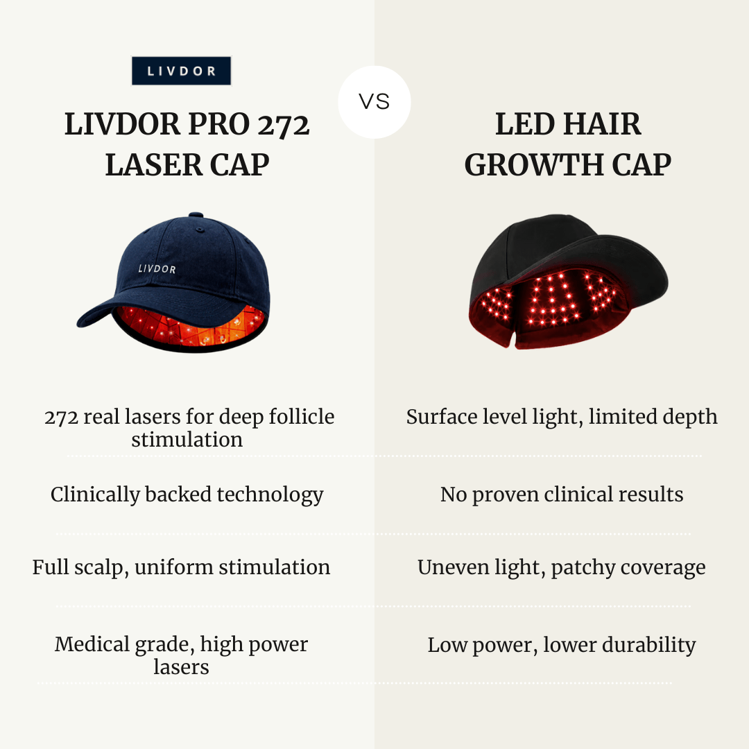 Livdor LIVDOR Pro Laser Hair Growth Cap